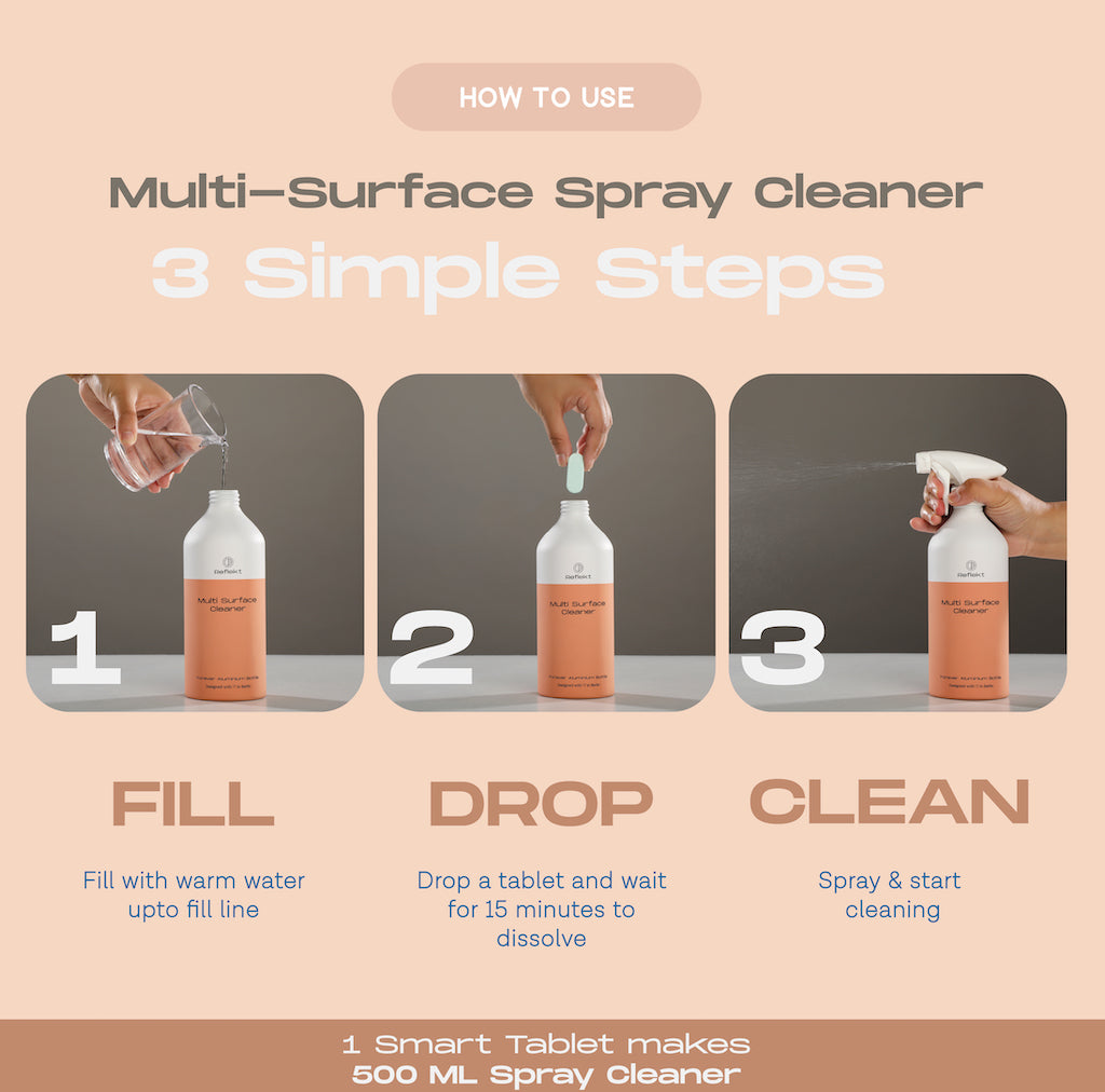 
                  
                    Smart Multi-Surface Cleaner Refill Tablets
                  
                